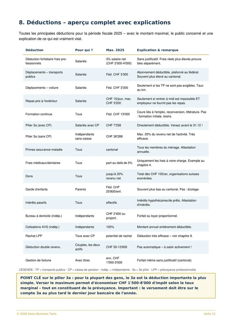 Guide Fiscal Aperçu 5