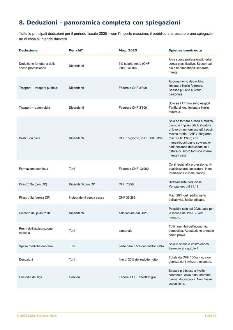 Guida Fiscale Anteprima 4